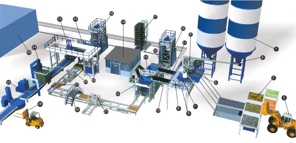 Small Brick Making Machine