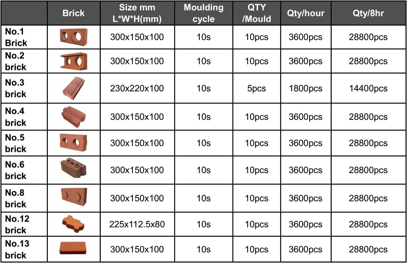Portable brick making machine operating in remote South African rural location